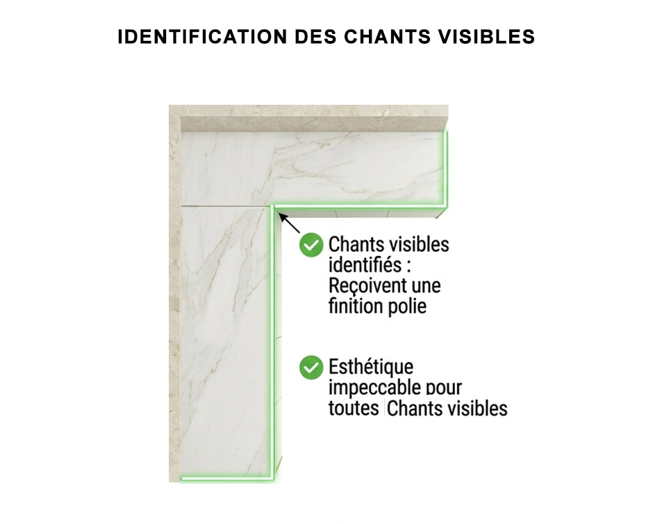 Chants visibles